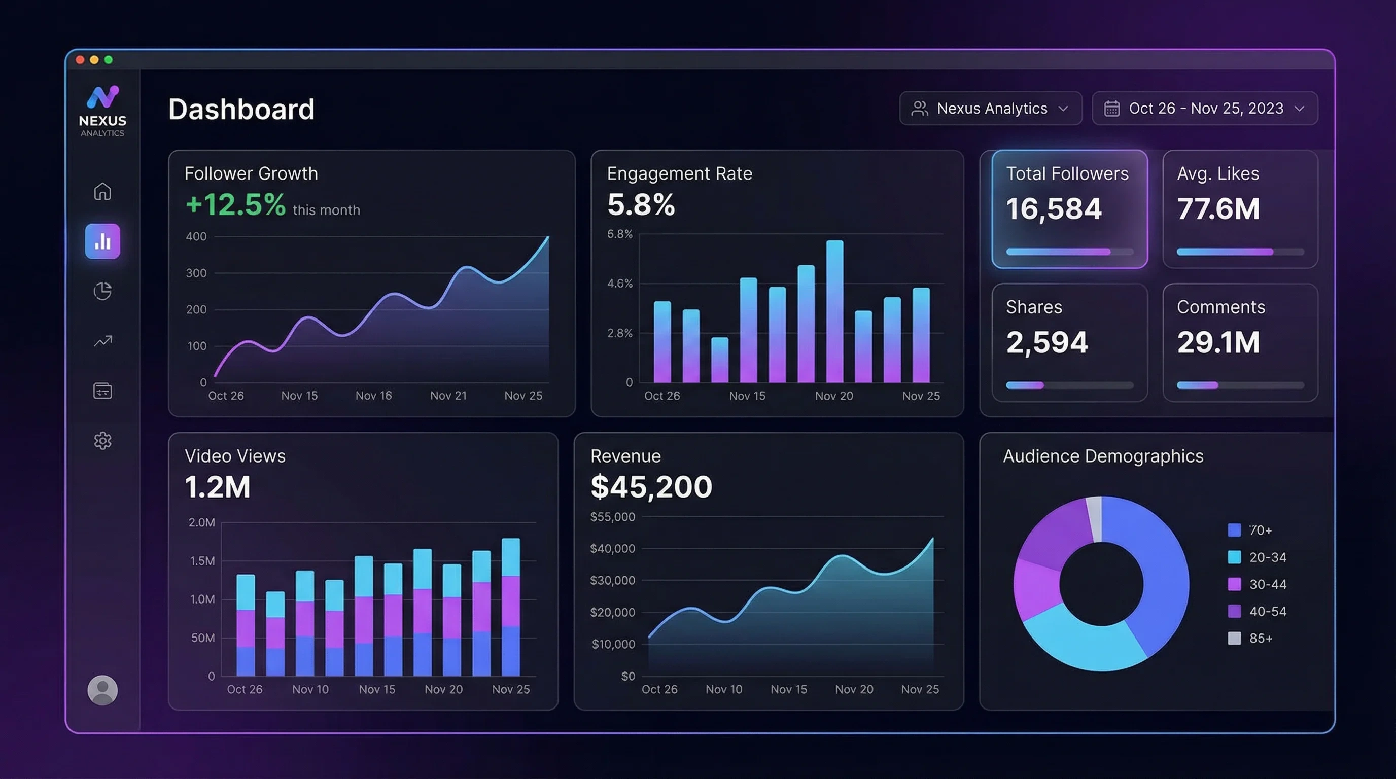少妇视频达人数据分析仪表盘 - 实时追踪内容表现和粉丝增长